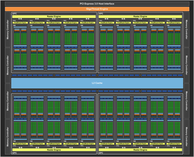 images/GeForce_GTX_1080_Block_Diagram_FINAL_575px.png