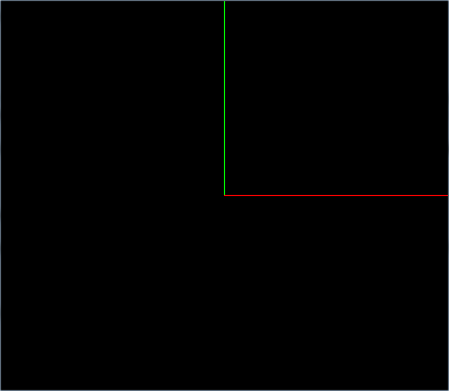 A set of axes centred around the origin