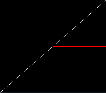 Linear function y=x