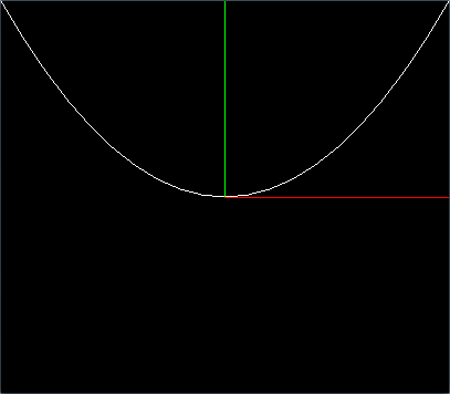 Quadratic function y=x^2