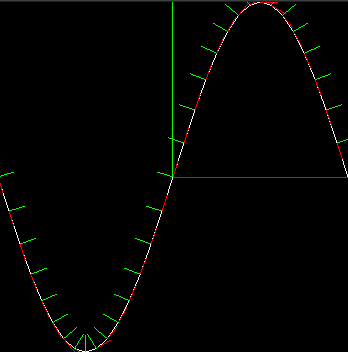 A sine wave with normals and tangents