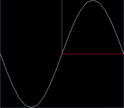 A sine wave drawn around a set of axes