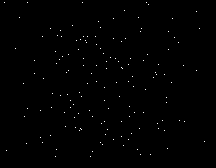 axes and particles